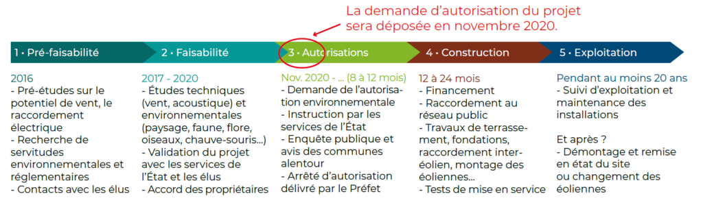 L'avancement du projet éolien de Morsains